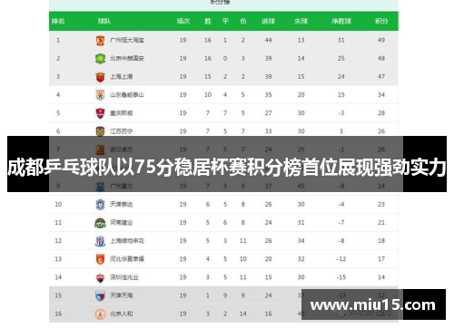 成都乒乓球队以75分稳居杯赛积分榜首位展现强劲实力