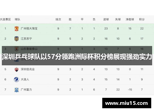 深圳乒乓球队以57分领跑洲际杯积分榜展现强劲实力